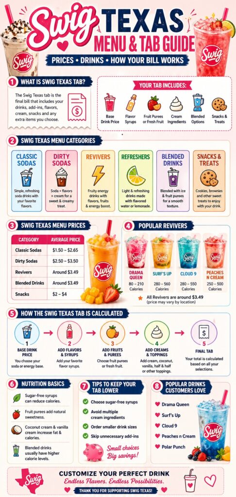 Swig Texas Tab