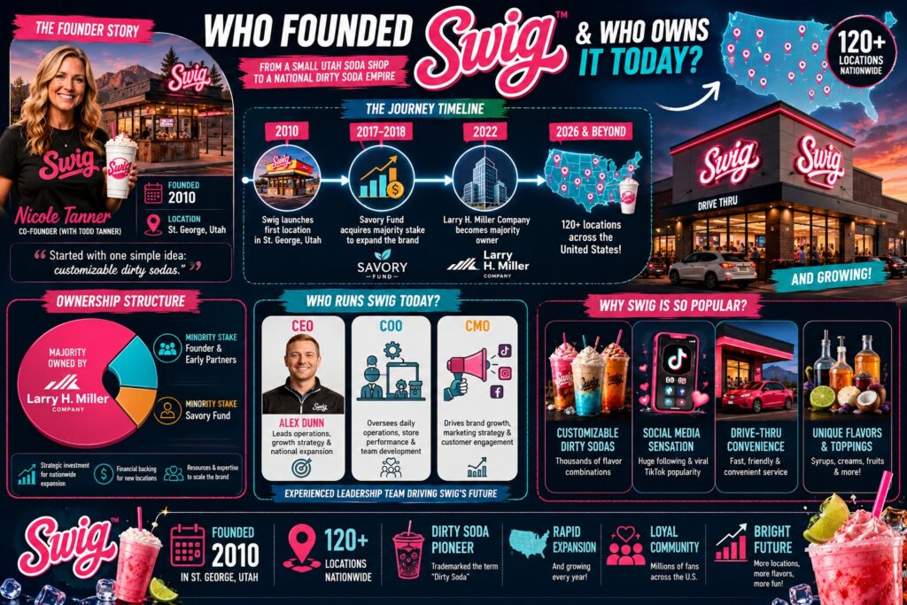 Swig Founder