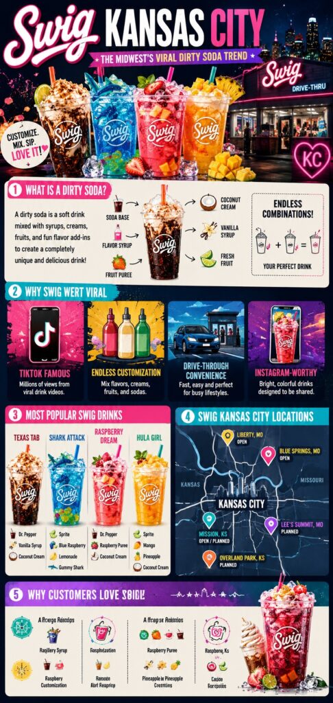 Swig Kansas City: The Viral Dirty Soda Shop Taking Over the Midwest in 2026 2 Swig Kansas City