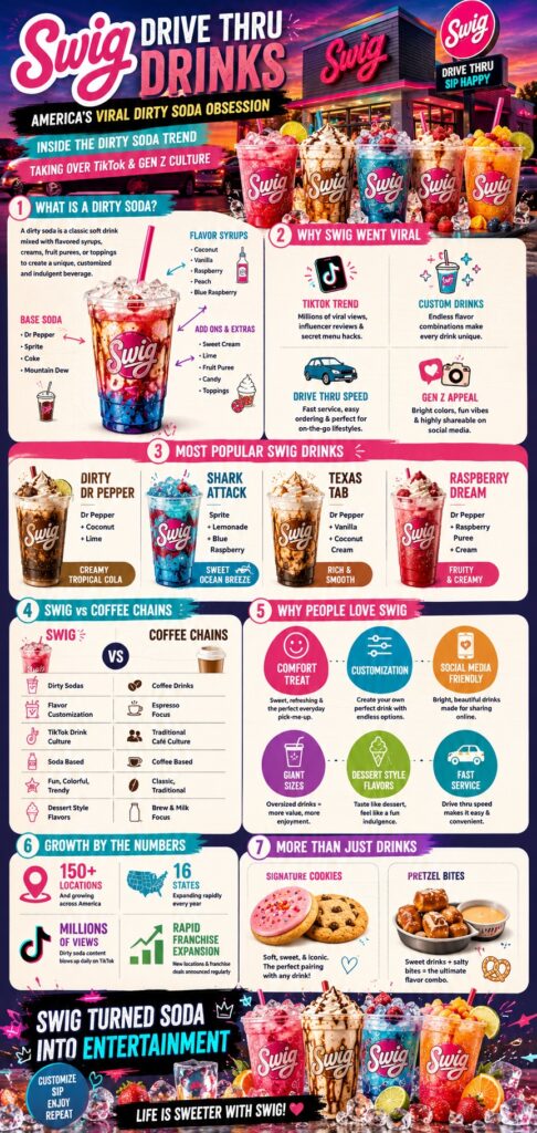 Swig Drive Thru Drinks