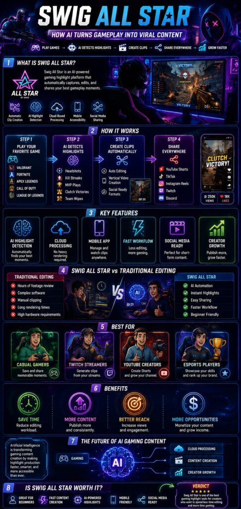 Swig All-Star Review 2026: Is It Worth Using for Gaming Clips? Features, Pricing, Pros & Cons 2 Swig All-Star Review 2026