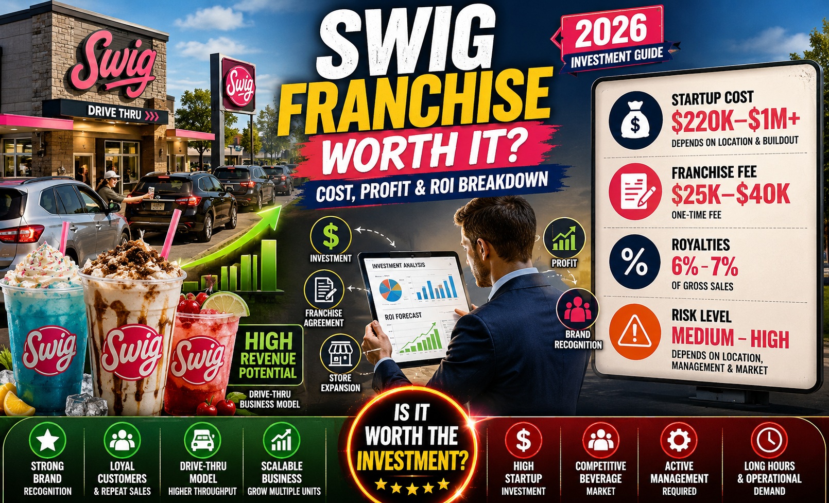 Swig Franchise Worth It