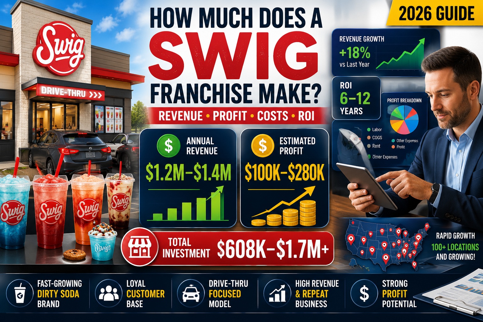 How Much Does a Swig Franchise Make in 2026