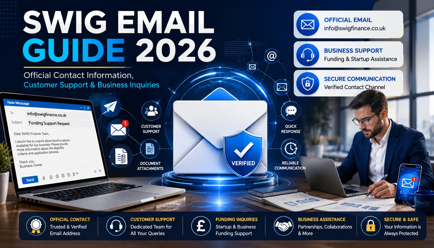 Swig Email