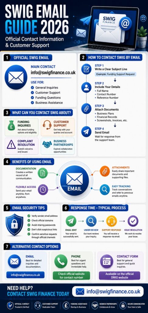 Swig Email: Official Contact Information, Customer Support & Email Guide (2026) 2 Swig Email