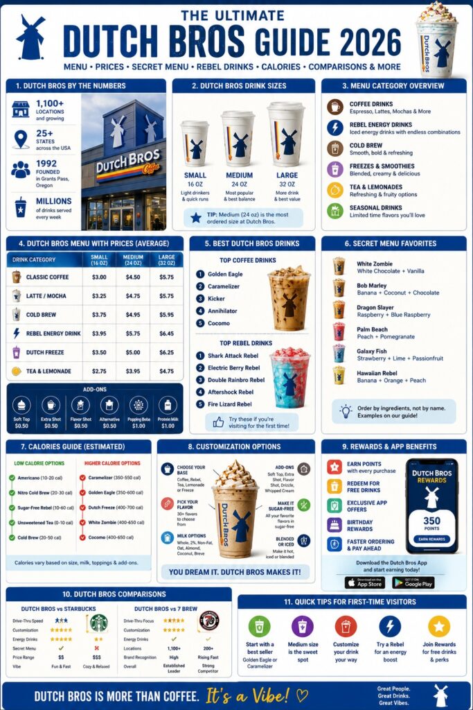 Dutch Bros Menu With Prices 2026
