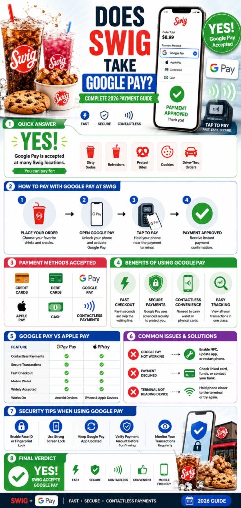 Does Swig Take Google Pay? Complete Payment Guide for 2026 2 Does Swig Take Google Pay?