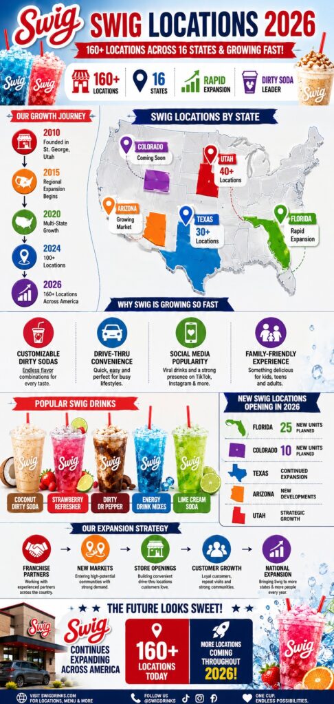 Swig Locations in Texas, Utah, Arizona, Florida & New Swig Locations Opening in 2026 2 Swig Locations in Texas