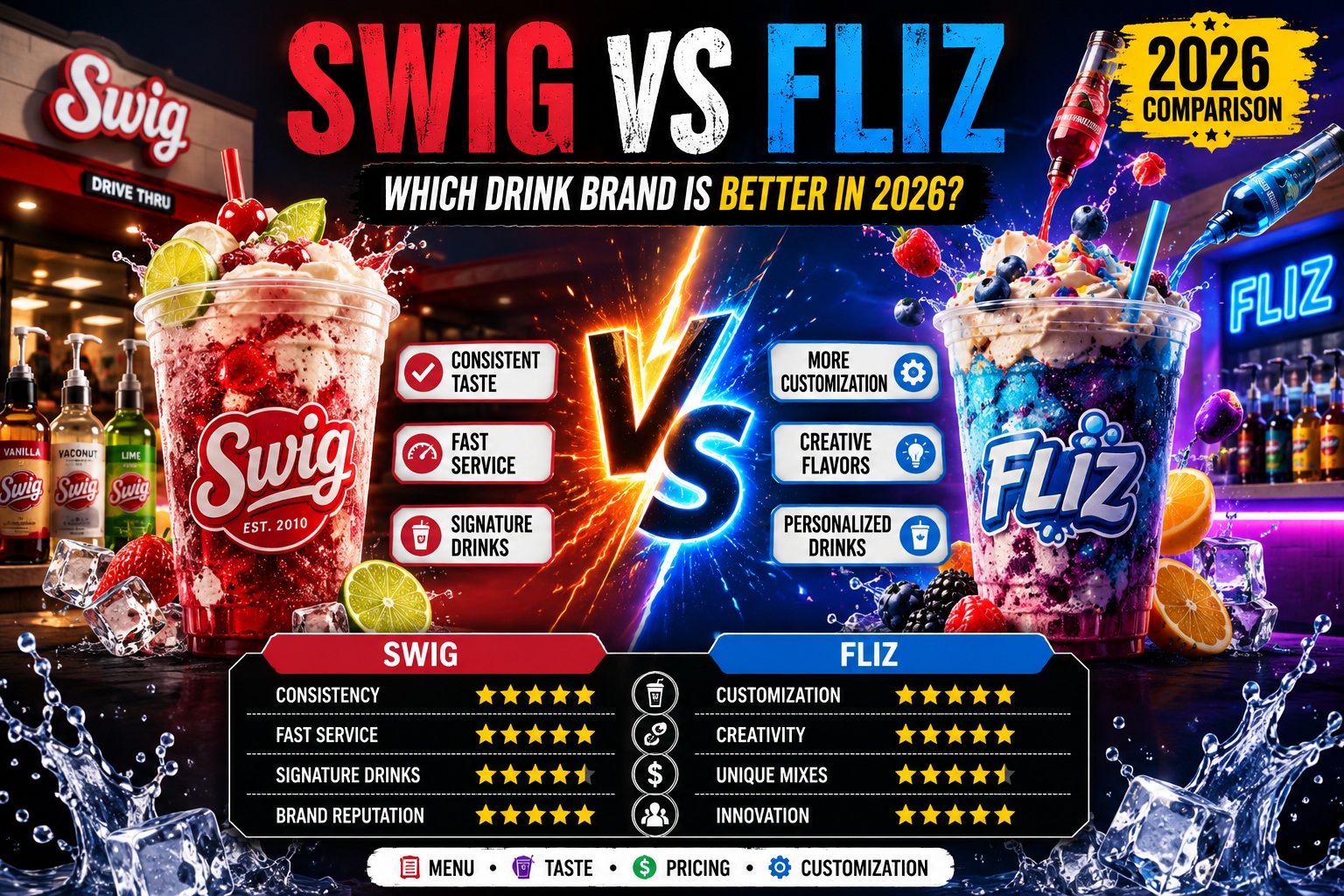 Swig vs Fliz
